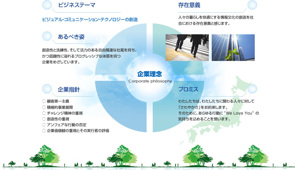 企業理念